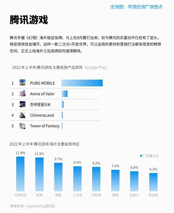 马化腾“不再相信买量”后，腾讯游戏业务会受到什么影响？